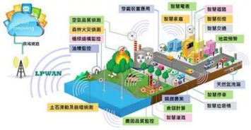 LoRa與NB-IoT 誰將主導物聯(lián)網技術未來