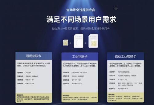 齊犇物聯(lián)發(fā)布高端物聯(lián)網卡系列，推動物聯(lián)網技術研發(fā)新篇章