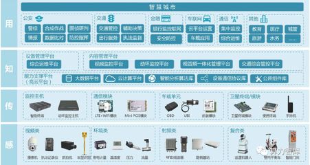 高新興 物聯(lián)網龍頭，一橫四縱全方位布局探析