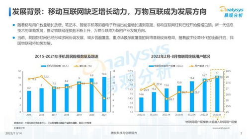 萬物互聯(lián)，合作共贏——2022中國物聯(lián)網技術研發(fā)發(fā)展洞察