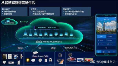 產業互聯網“中場戰事” HBAT理想國與物聯網技術研發的深層邏輯
